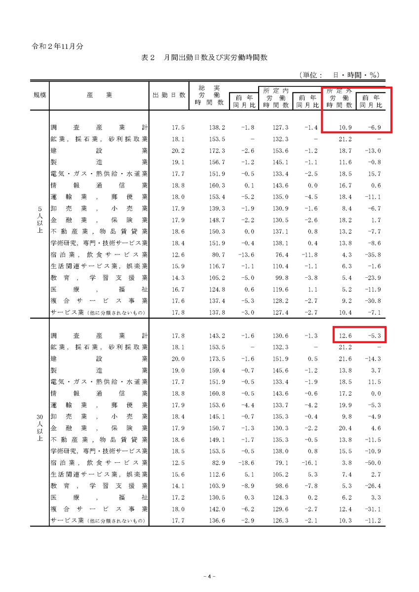 令和2年11月分_東京都_毎月勤労統計調査