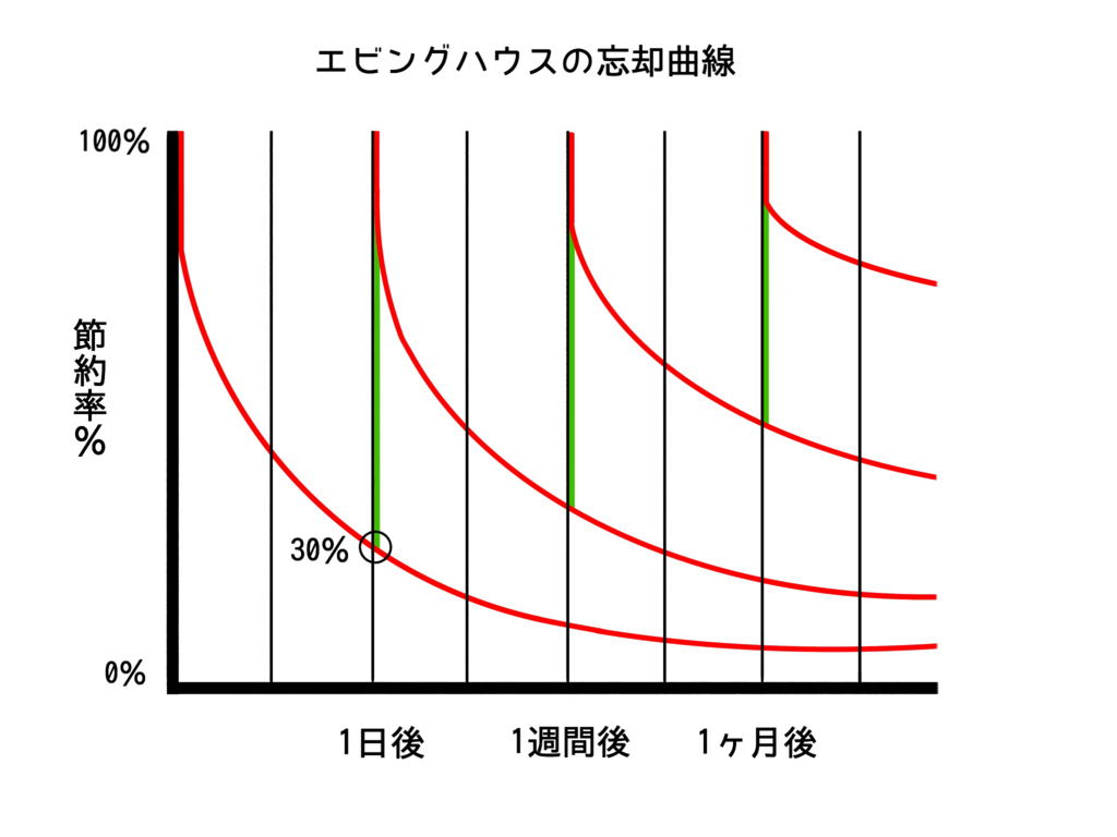f:id:oyomiyo:20180818150412j:plain f:id:oyomiyo:20180818150412j:plain