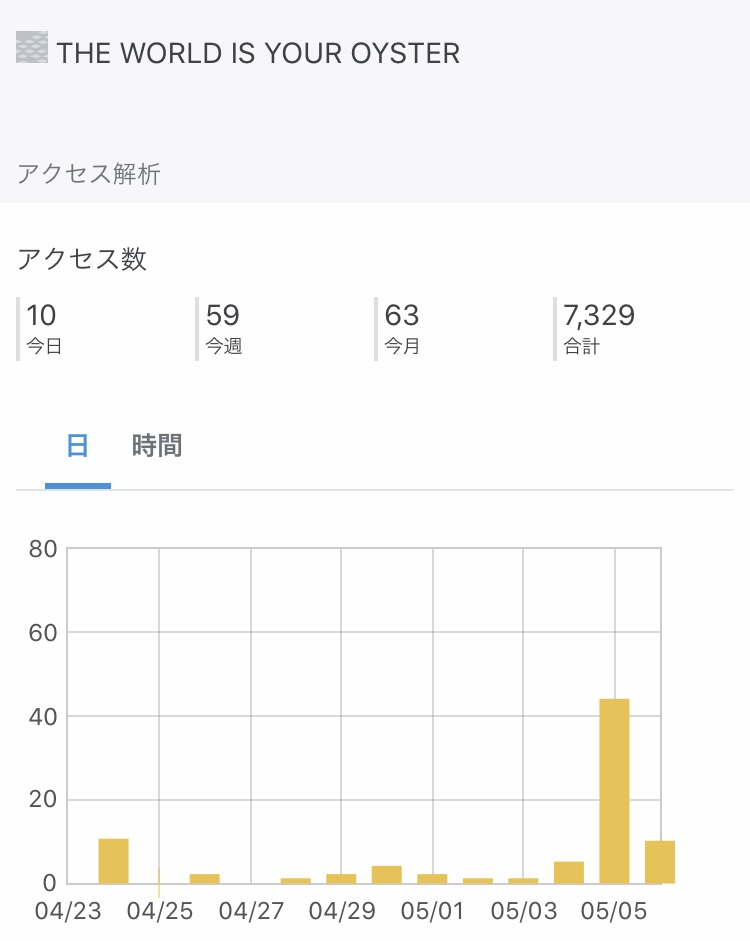 f:id:oyster77:20200506160135j:plain