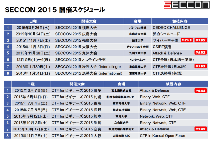f:id:ozakira:20151113102305p:image