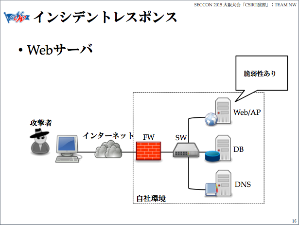 f:id:ozakira:20151114104907p:image
