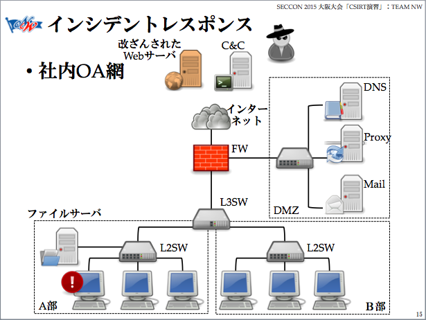 f:id:ozakira:20151114104908p:image
