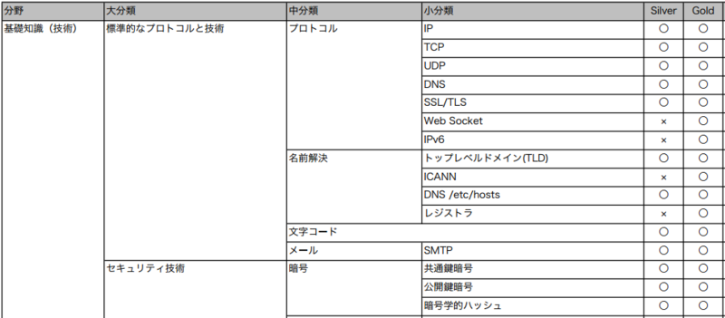 f:id:ozakira:20160111123054p:image:w480