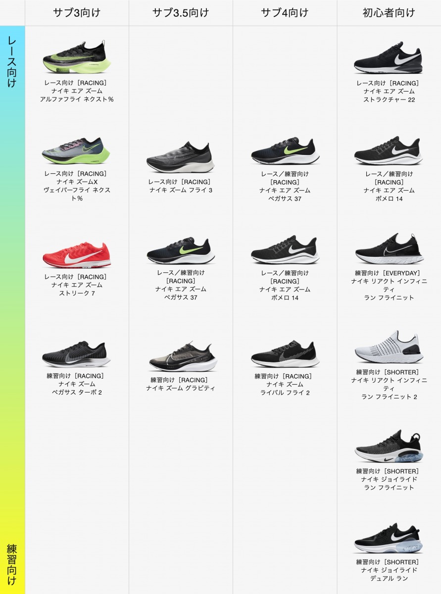 9月1日のブログ「新しいランニングシューズが到着、大学の成績表 