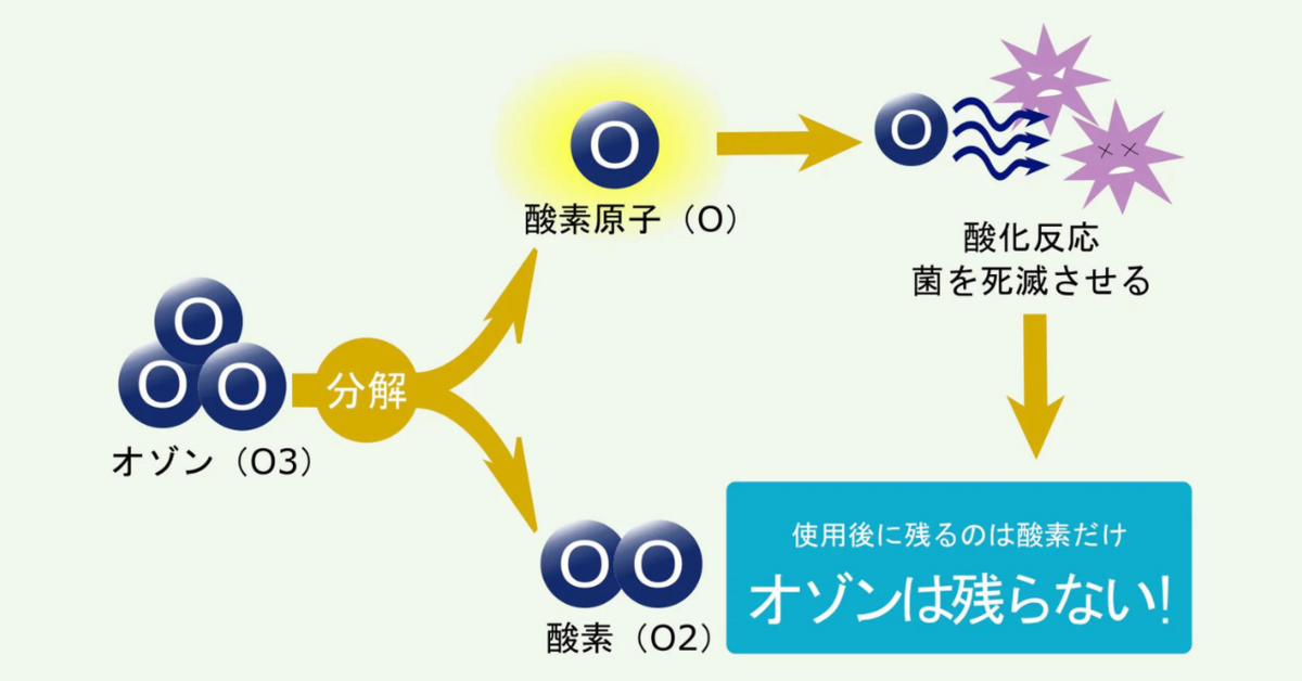 オゾンの半減期って知ってた?:驚きの事実とその活用法 - 小学生でもわかるオゾンの教科書