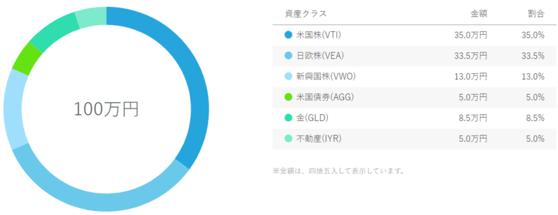 f:id:ozukun3130:20191005010853p:plain