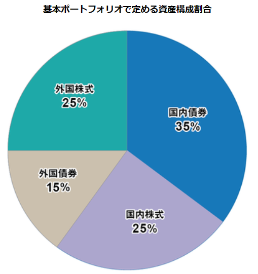 f:id:ozukun3130:20191027052813p:plain