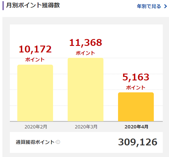 f:id:ozukun3130:20200420053559p:plain