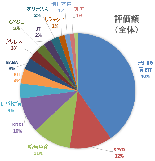 f:id:ozukun3130:20211206055131p:plain