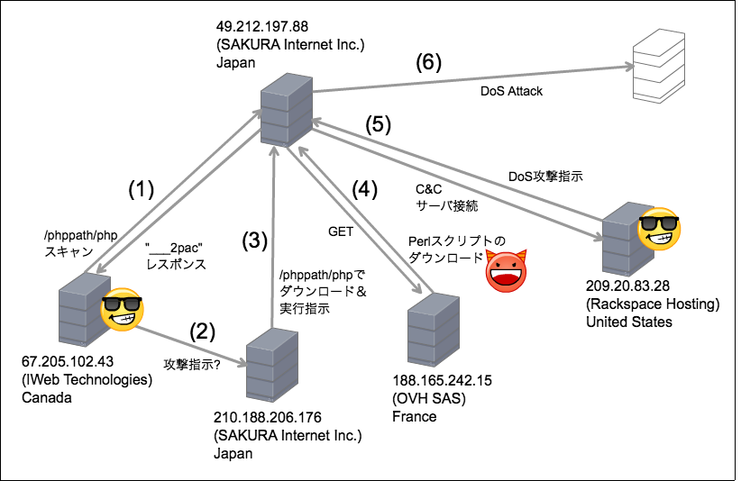 f:id:ozuma:20130810012221p:image:w640