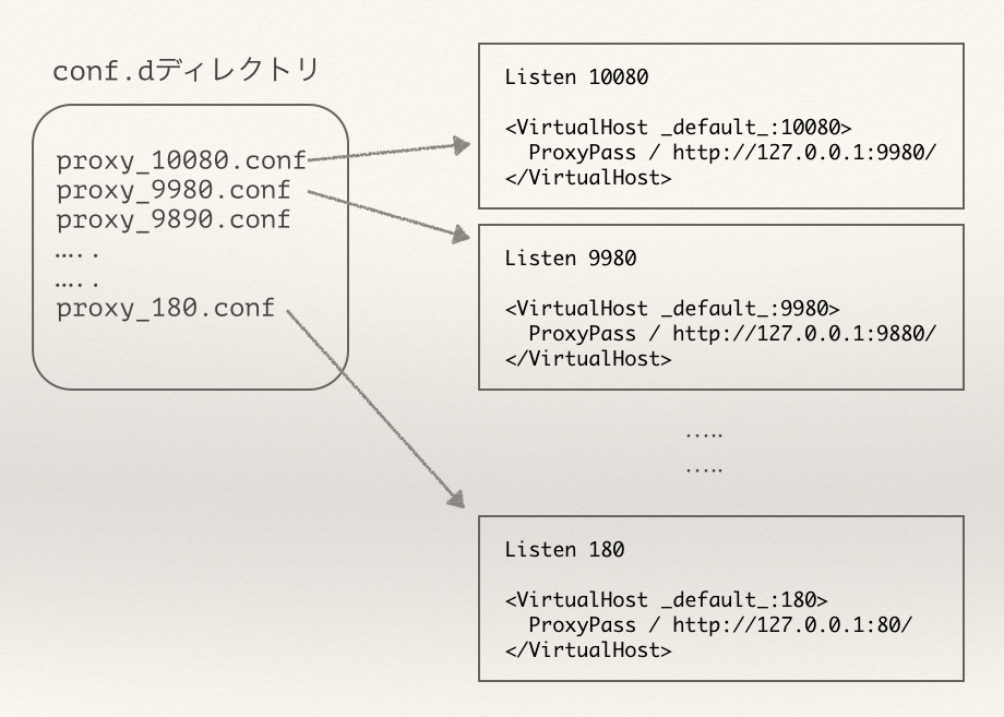 f:id:ozuma:20140427215712p:image:w640