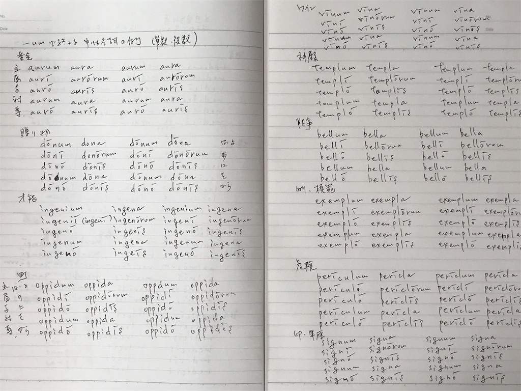 第2変化名詞の活用の書き取り Umで終わる中性名詞 ラテン語な日々