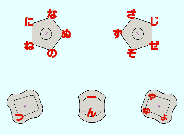 キーの押下方向