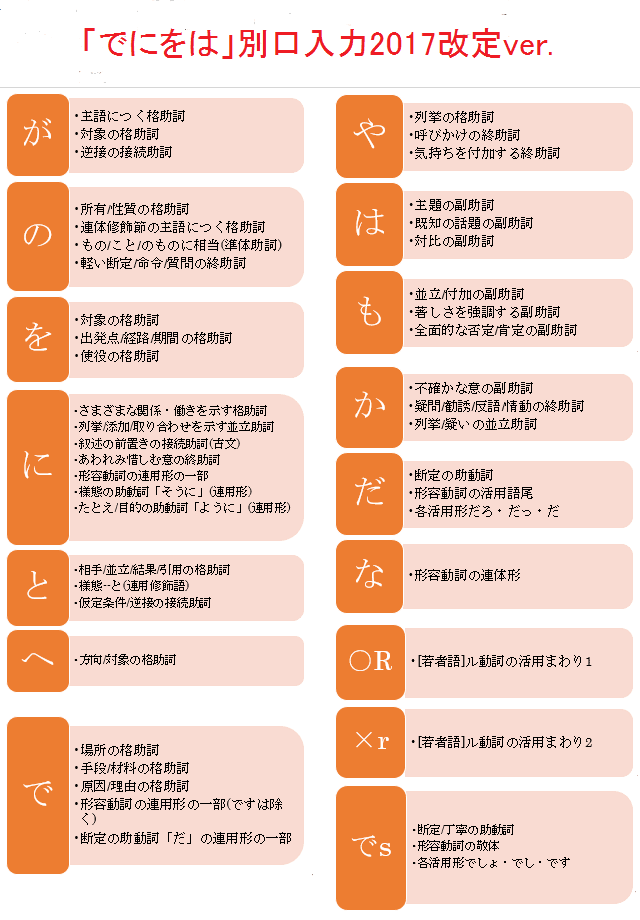 「でにをは」別口入力 2017改定ver.