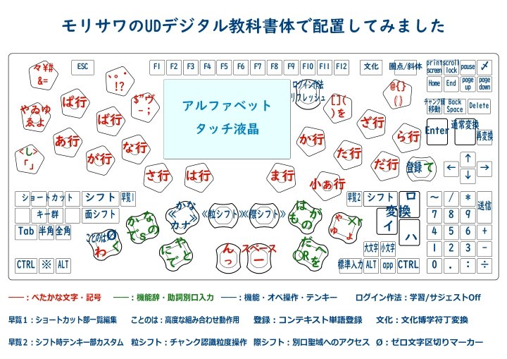 教科書体 ペンタs
