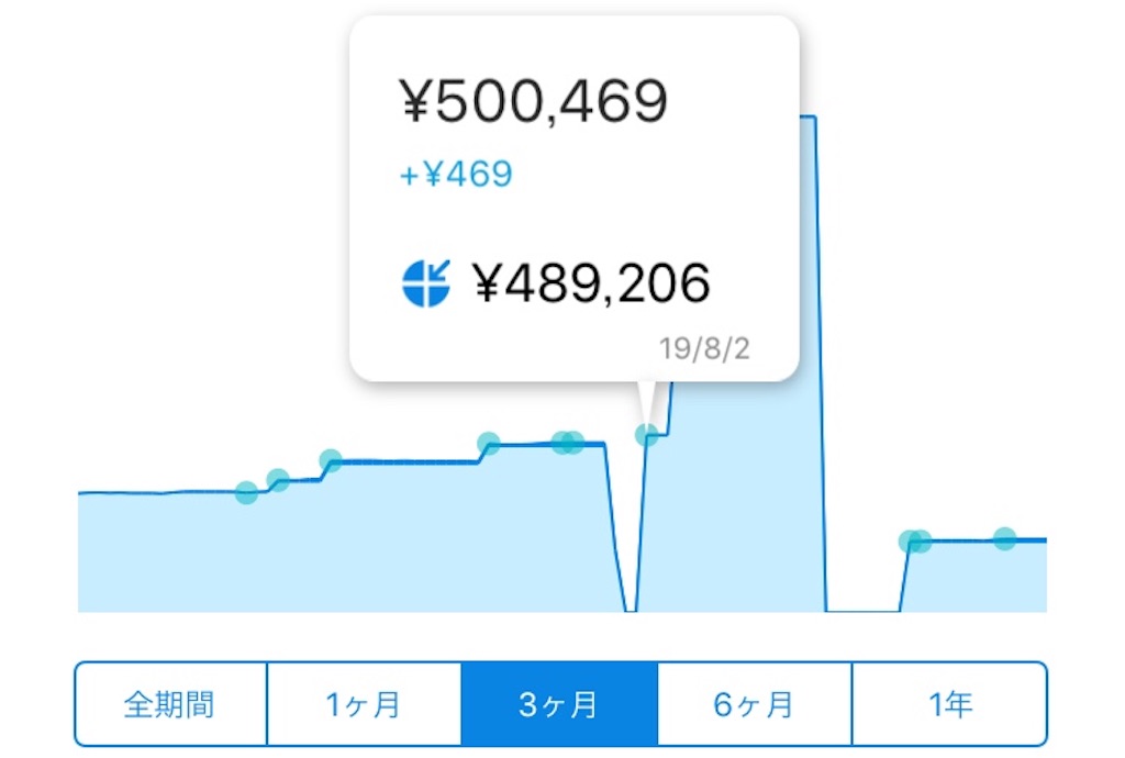 f:id:p-u-n:20190910011119j:image