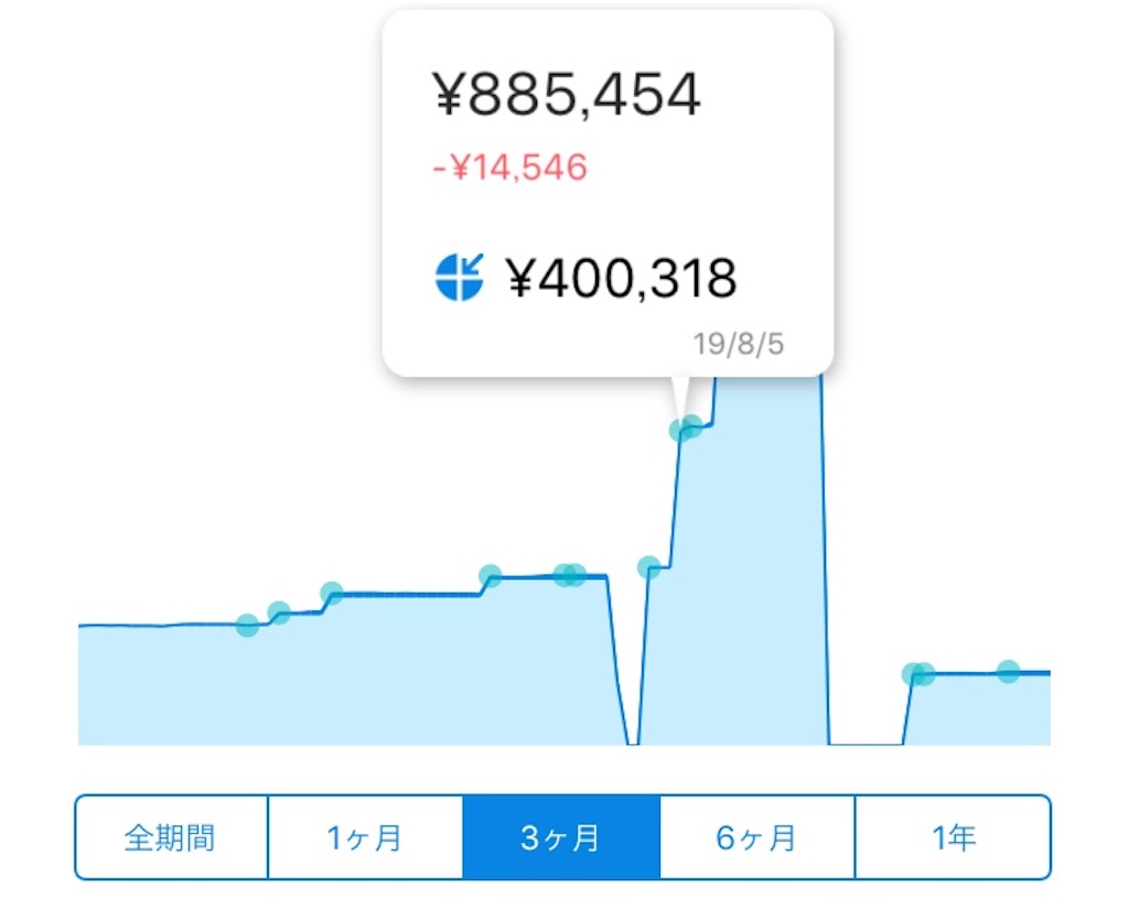 f:id:p-u-n:20190910011129j:image