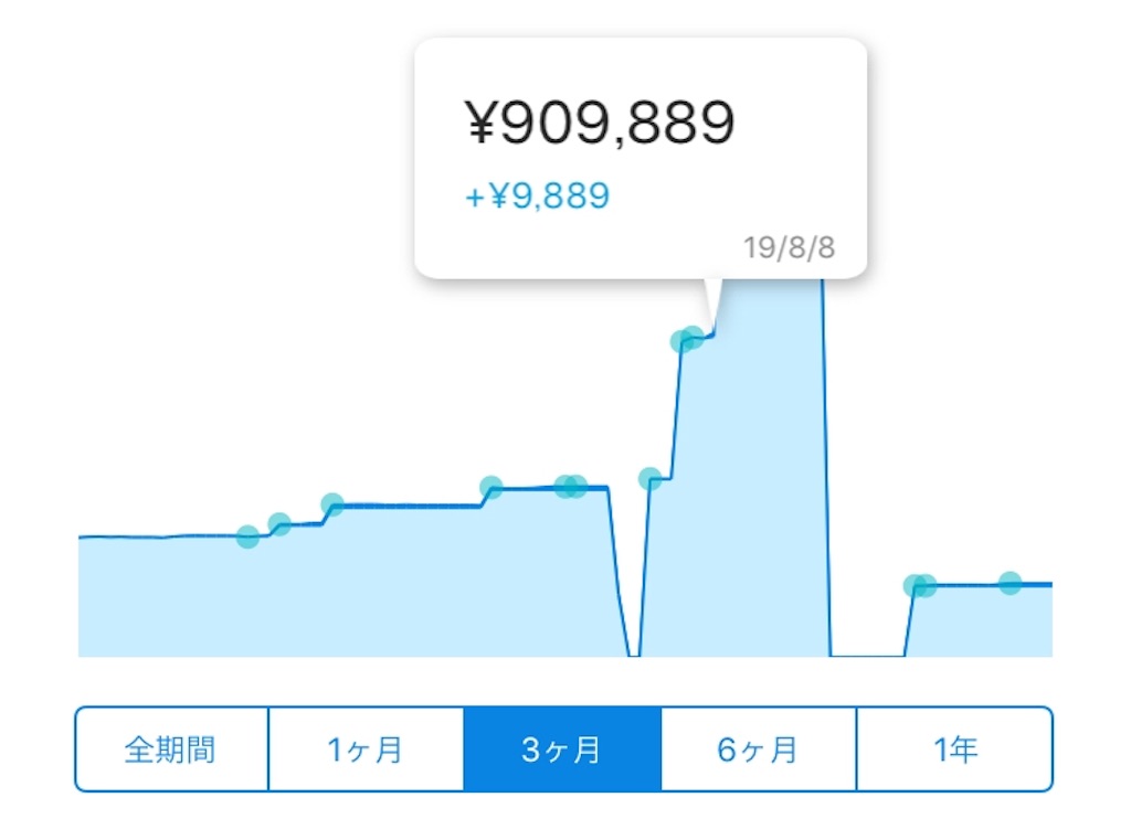 f:id:p-u-n:20190911000405j:image