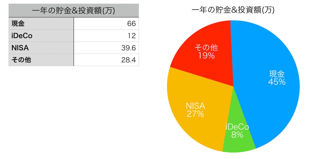 f:id:p_208i:20191213003135j:image