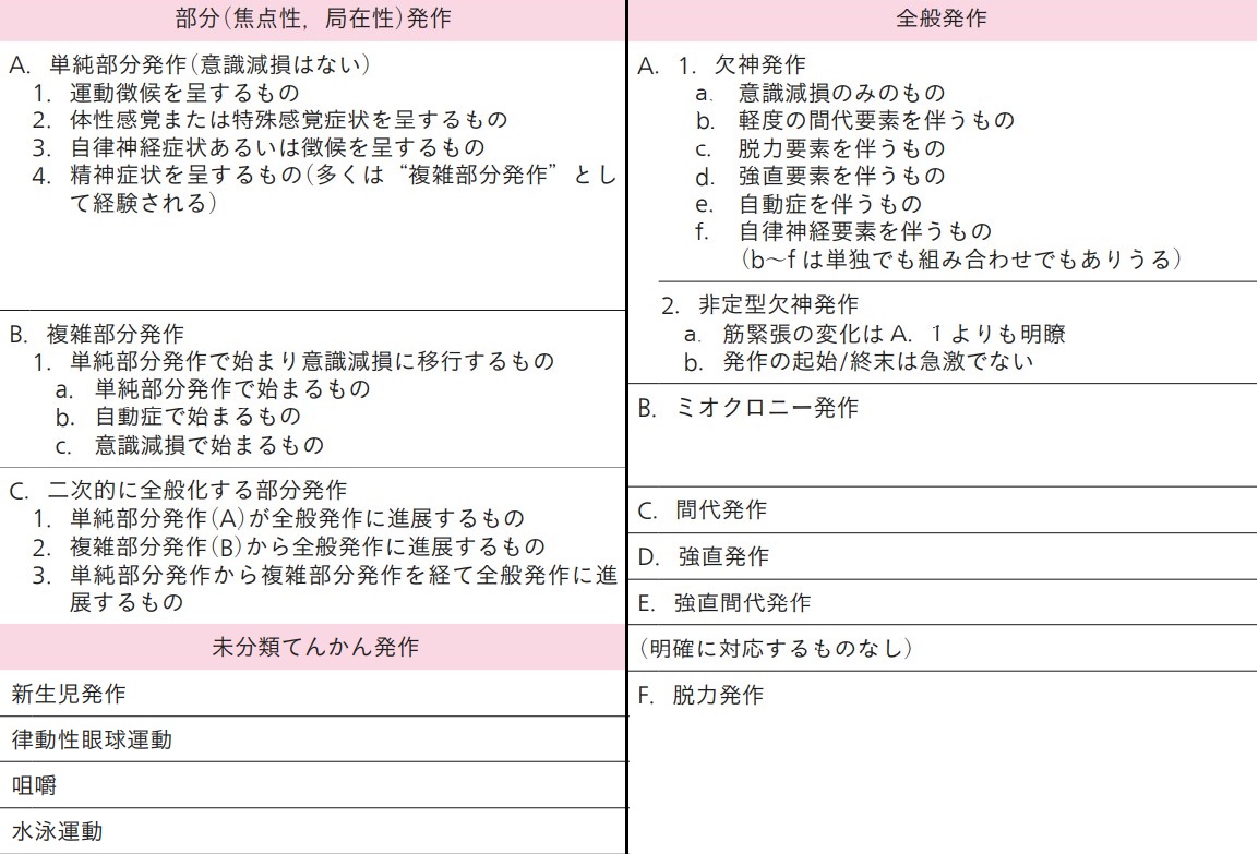 脳インプラントはてんかん、関節炎、あるいは失禁さえも治療できるのでしょうか?