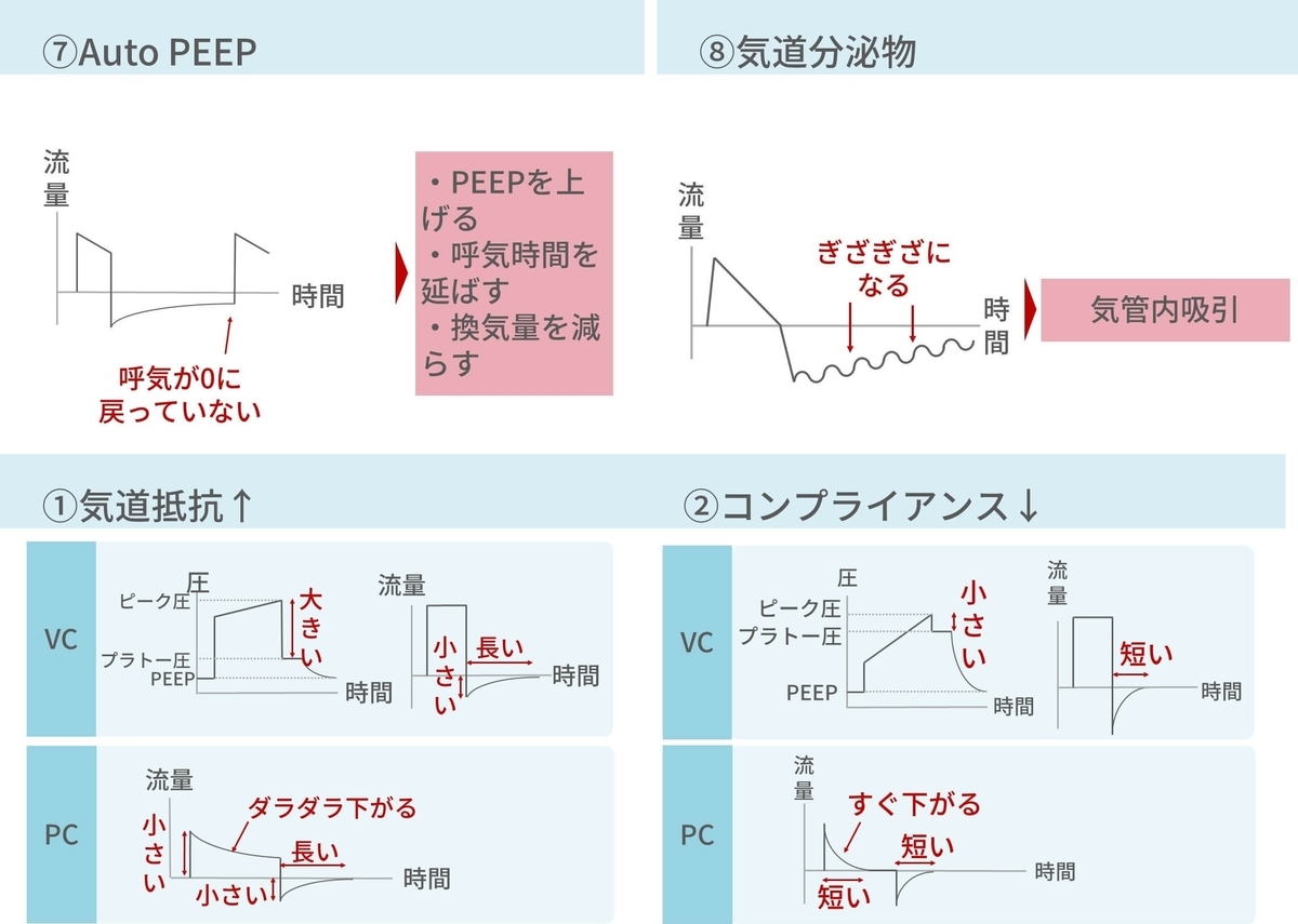 人工呼吸器の使い方 内科医キューピーのつぶやき
