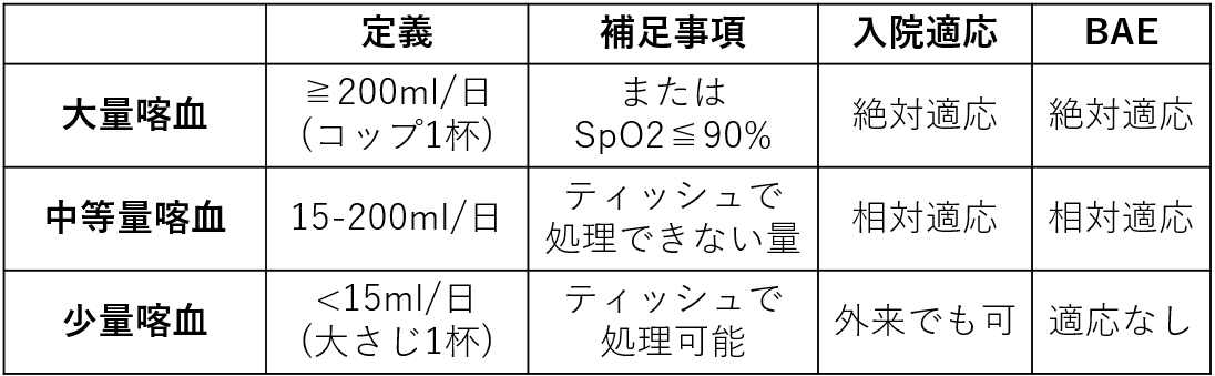 肺炎喀血 _ 咳をしたら血が出た | 肺がんと血痰・出血 – UAJAM