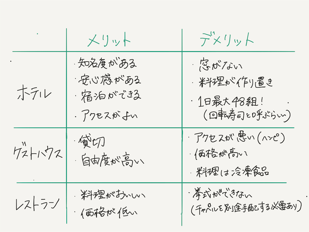 f:id:p_orepore:20190223211854p:image f:id:p_orepore:20190223211854p:image