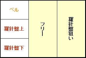 蒼天の拳朋友 スペックと通常時の打ち方 厳しいペナルティに要注意 パチパチ情報部