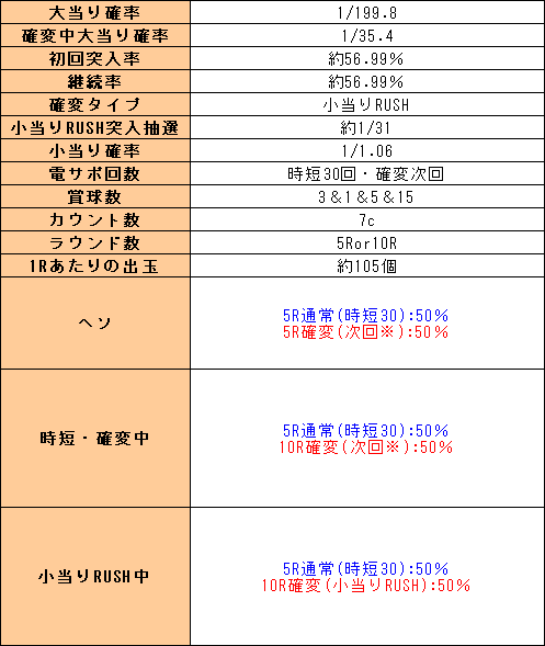 パチンコ編 導入直前まとめ 3月16日予定分 簡易スペックまとめ後編 真北斗無双2頂上決戦 戦国乙女5甘 他 パチパチ情報部
