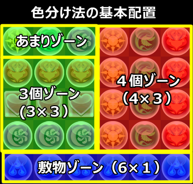 f:id:pad-slime:20180926175132p:plain