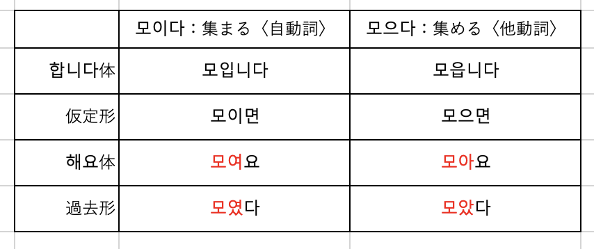 f:id:padasori:20210714004120p:plain