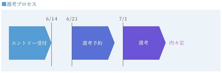 f:id:pafet:20210624013602j:plain