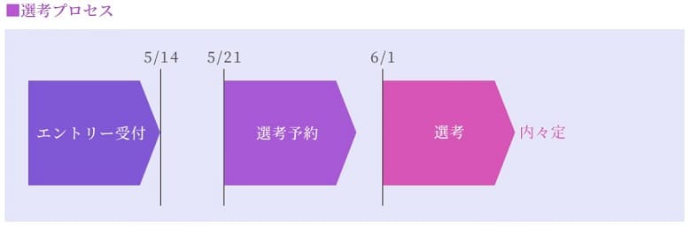 f:id:pafet:20210624013620j:plain