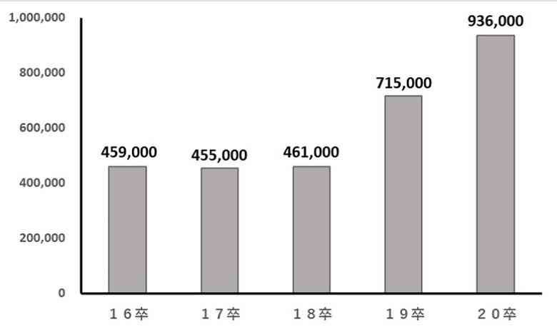 f:id:pafet:20211030151923j:plain