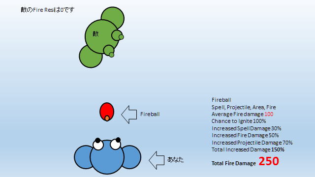 ダメージを与えるしくみ Poeああああ
