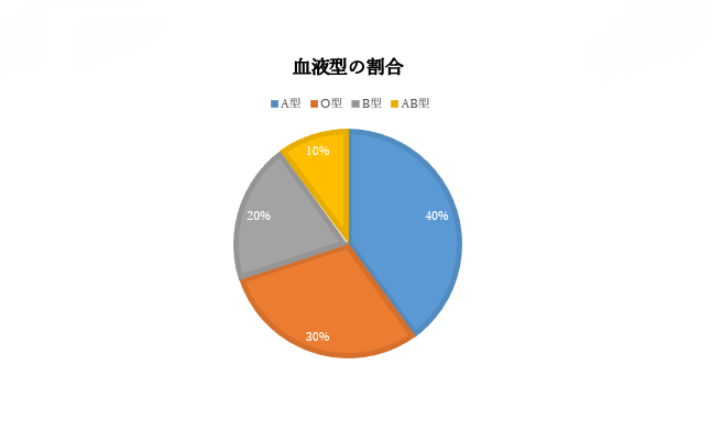 f:id:pain_075:20190730230814p:plain f:id:pain_075:20190730230814p:plain