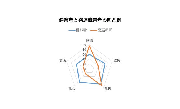 f:id:pain_075:20190730230840p:plain f:id:pain_075:20190730230840p:plain