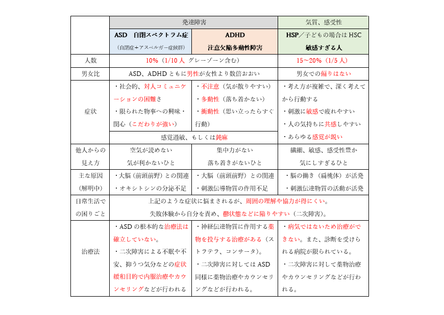 f:id:pain_075:20190730231845p:plain f:id:pain_075:20190730231845p:plain