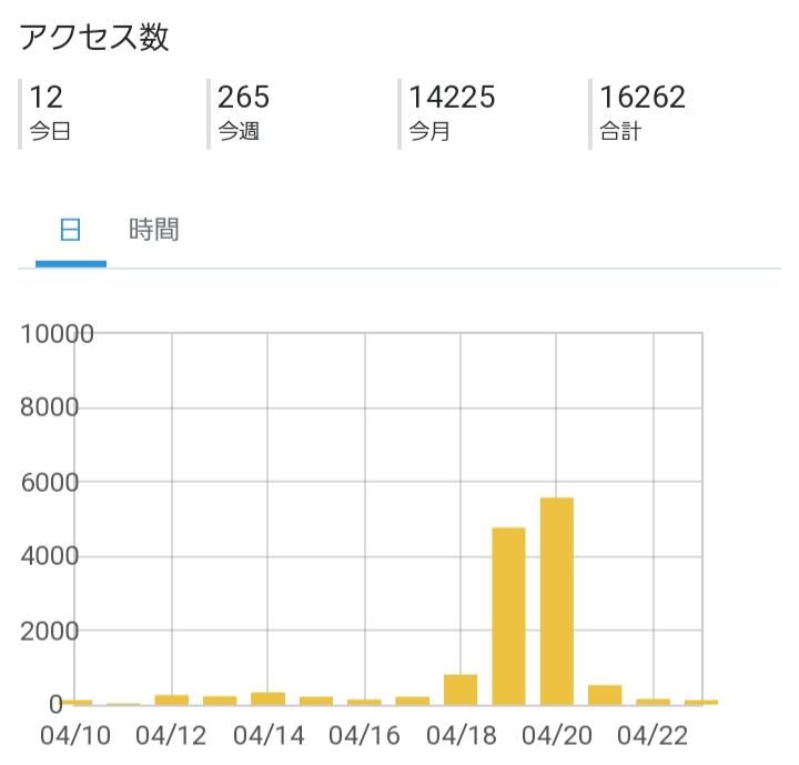 f:id:paint_54da:20190424082059j:plain f:id:paint_54da:20190424082059j:plain