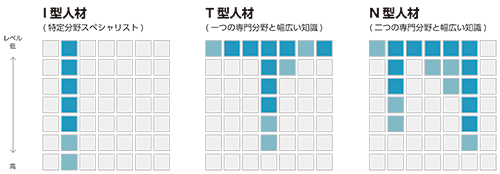 f:id:paiza:20140513105124g:plain