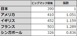f:id:paiza:20140722231758p:plain