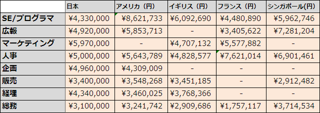 f:id:paiza:20140724174014p:plain