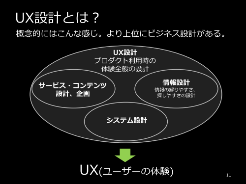 f:id:paiza:20140922224002g:plain