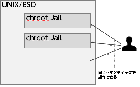 f:id:paiza:20141017131907p:plain