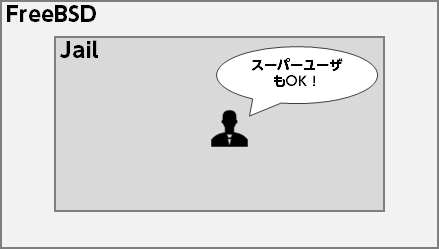 f:id:paiza:20141017131937p:plain