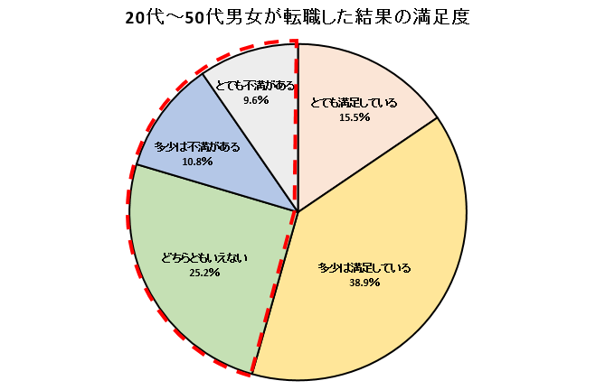 f:id:paiza:20141020154313p:plain