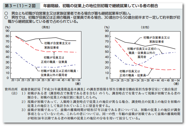 何が就活自殺した学生達を追い詰めたのか 就活失敗で人生終了なのか Paiza開発日誌