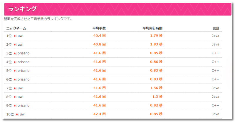 f:id:paiza:20150416122143p:image:w450
