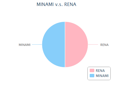 f:id:paiza:20150527183336p:plain