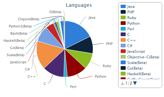 f:id:paiza:20150527183349p:plain